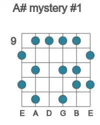 Guitar scale for mystery #1 in position 9